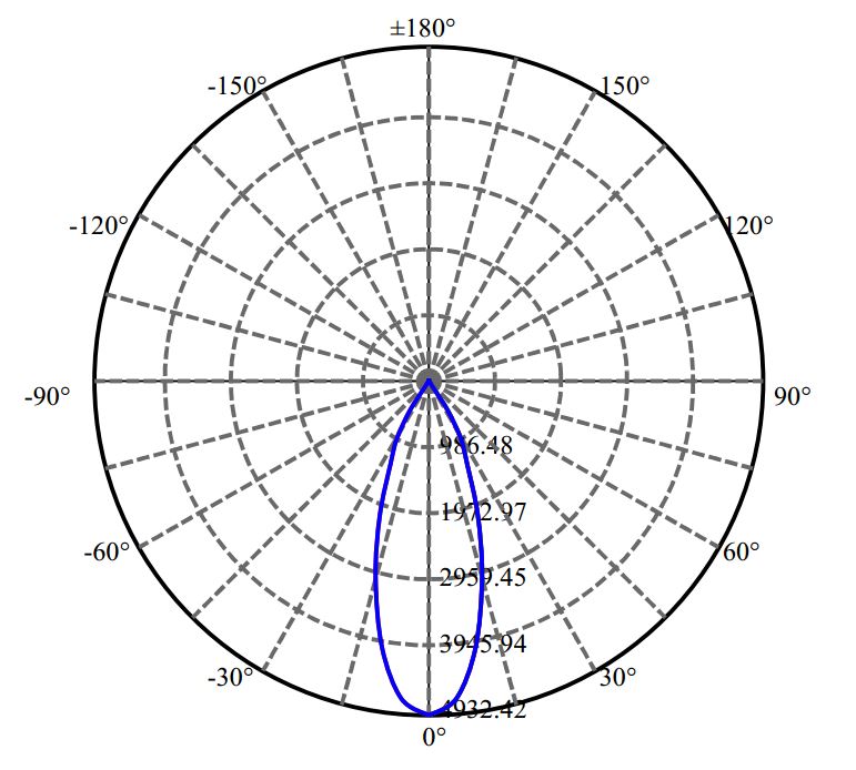 Nata Lighting Company Limited - Aluminium Reflector